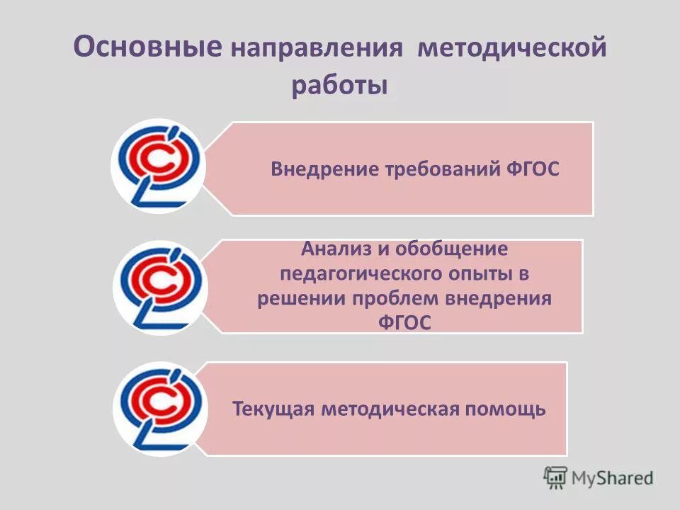 Организационно-методическое сопровождение это. Направления методической работы в начальной школе. Направления научно-методической работы. Направление учебно-методической работы *. Направления работы методического объединения.