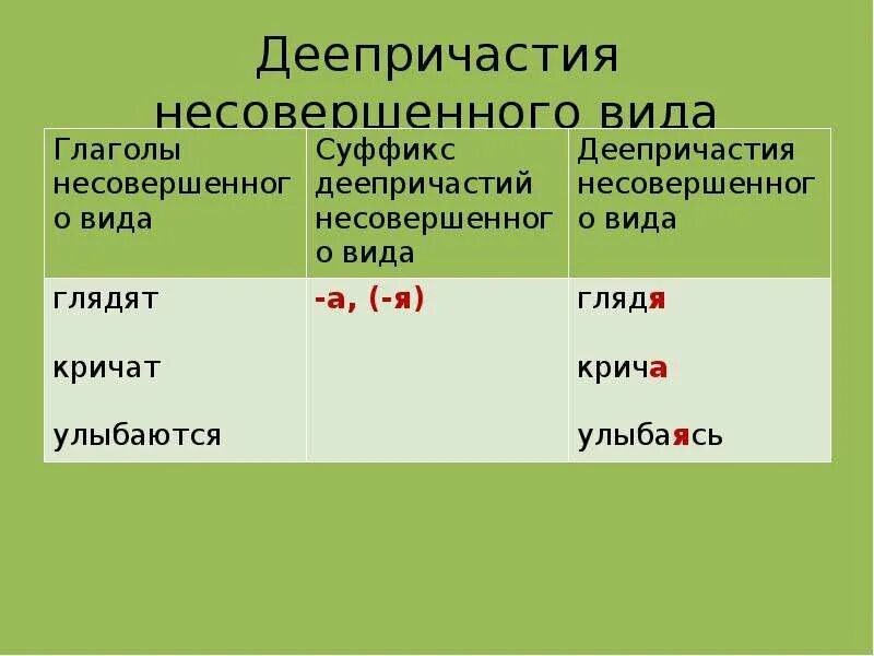 Как отличить деепричастие. Деепричастие как особая форма глагола. Деепричастие как особая форма глагола 7 класс. Деепричастие таблица.