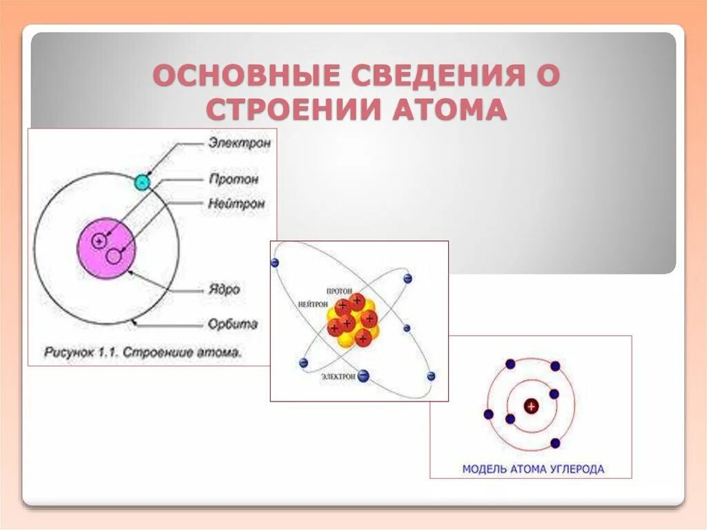 Строение ядра атома химия. Строение ядра атома химия 8 класс. Схема основные сведения о строении атома. Строение атома 8 класс. Изменение в строение атомов их свойства