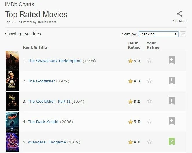 Рейтинг imdb. Топ 250 IMDB. Топ фильмов по версии IMDB. IMDB rating. Топ 250 фильмов ИМДБ.