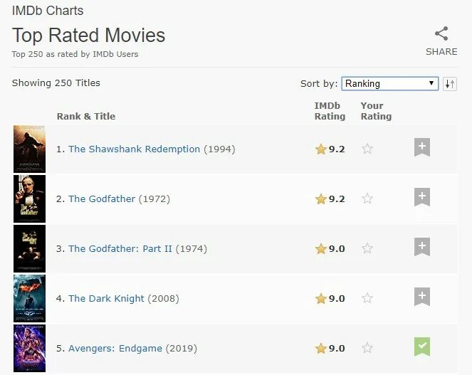 Рейтинг imdb 8. Топ 250 imdb. imdb рейтинг. топ фильмов по версии imdb. топ 250 лучших фильмов.