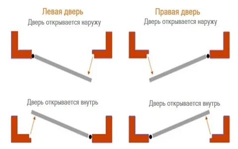 Открытая левая сайт
