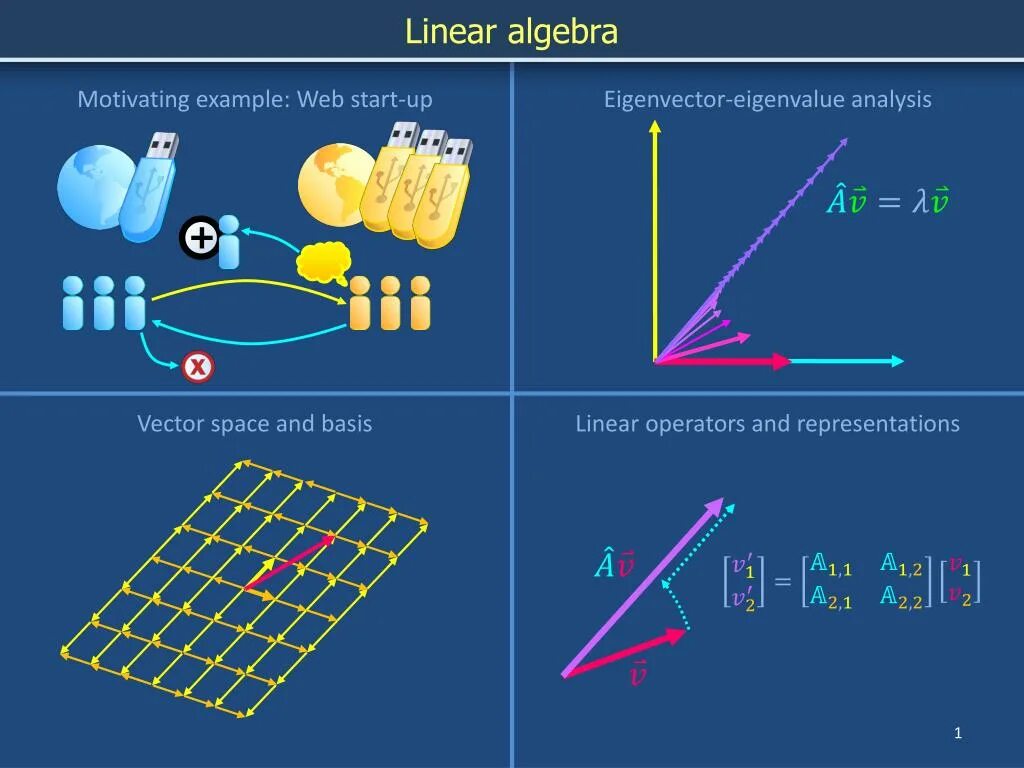 Linear Algebra. Линейная Алгебра. Линейная Алгебра картинки. Vector Space Linear Algebra. Space examples