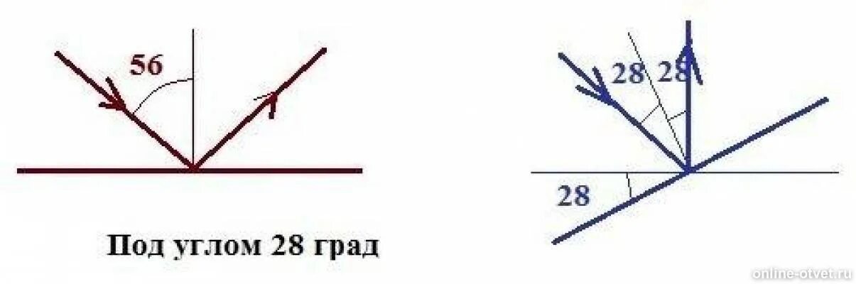 Луч света падает на горизонтально расположенное. Под каким углом. Поверхность под углом. Под каким углом к горизонту следует расположить плоское зеркало. Под каким углом вертикально.