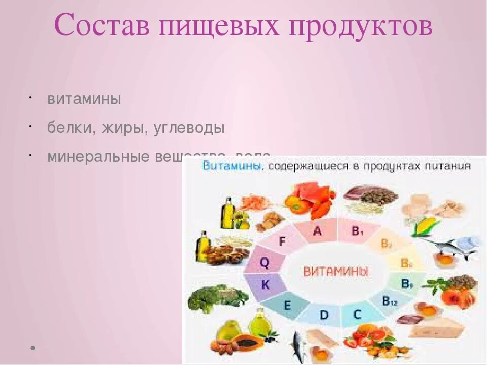 Состав продуктового. Питательные вещества белки жиры углеводы схема. Состав питания жиры белки углеводы. Белки жиры углеводы витамины минералы. Белки жиры углеводы витамины Минеральные вещества вода.