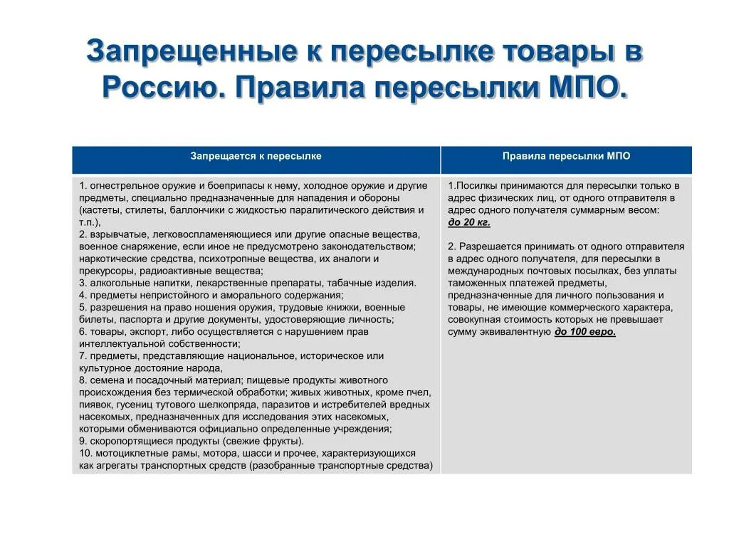 Запрет товаров в россию. Товары запрещенные к пересылке в МПО. Перечень товаров запрещенных к пересылке в МПО. Пересылка запрещена. К пересылке в международных почтовых отправлениях запрещены:.