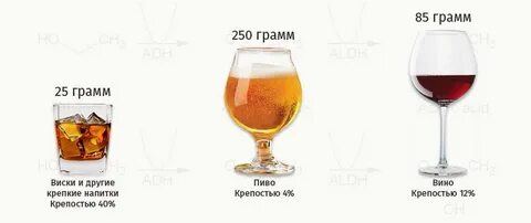 50 грамм коньяка