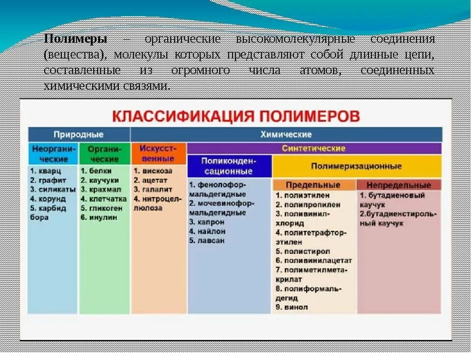 Выбрать природные полимеры. Классификация полимеров с примерами. Химическая классификация полимеров. Классификация полимерных соединений. Полимеры органические неорганические синтетические искусственные.