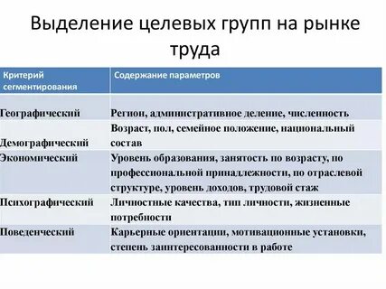 Социальные группы на рынке труда