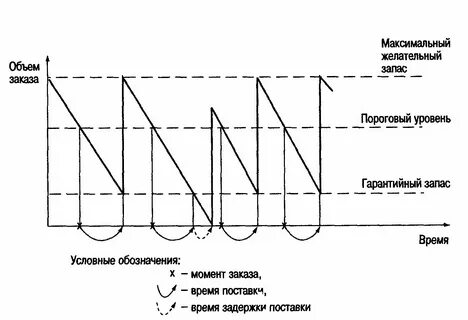 Время движения 101