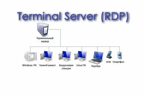 Server сервер терминалов настройка. Server сервер терминалов настройка