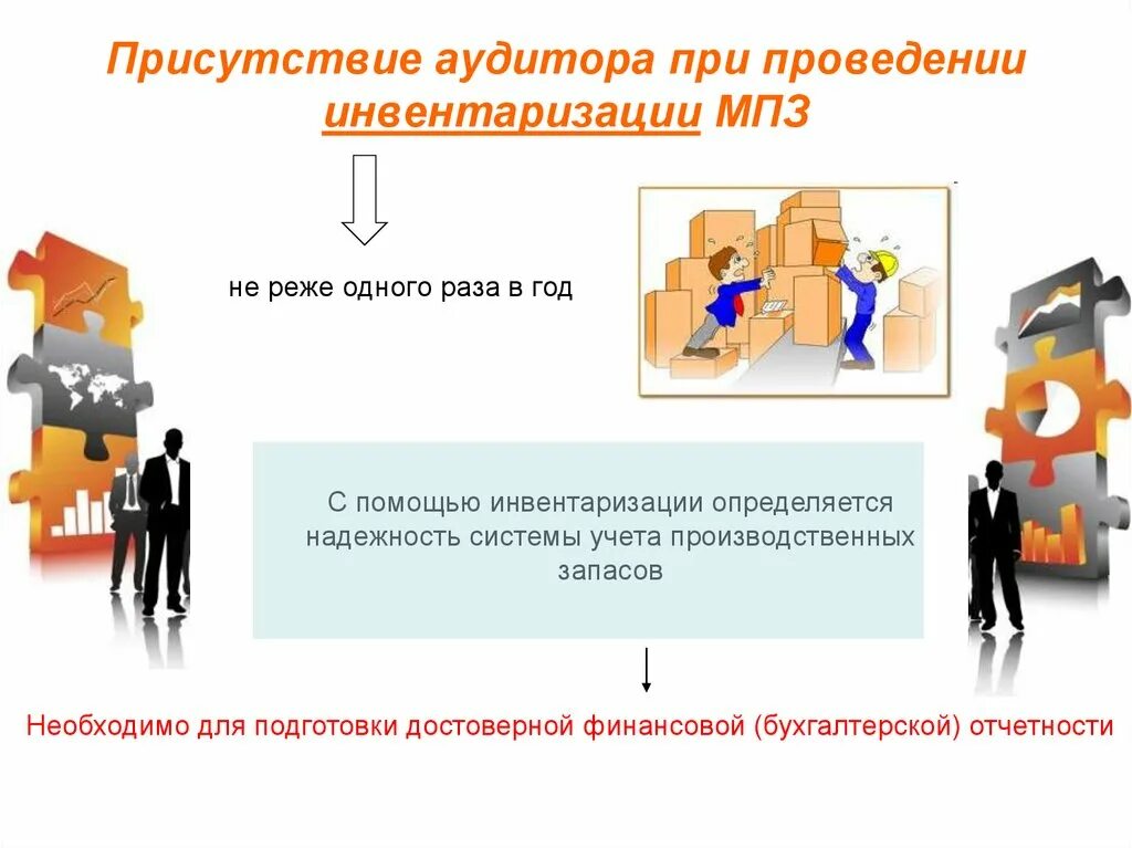 Определяться в каждом конкретном случае. Присутствие аудитора при инвентаризации и. Материально-производственные запасы картинки. В каких случаях обязательно проведение инвентаризации МПЗ. Очередь аудиторов рисунок.