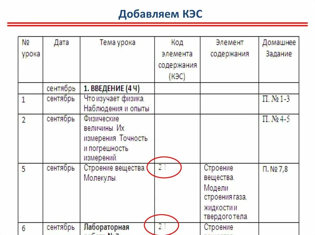 Контролируемые элементы содержания по математике. Кодификатор спецификация английский. Контролируемый элемент содержания кэс. Что такое контролируемый элемент. Как работают кодификаторы.