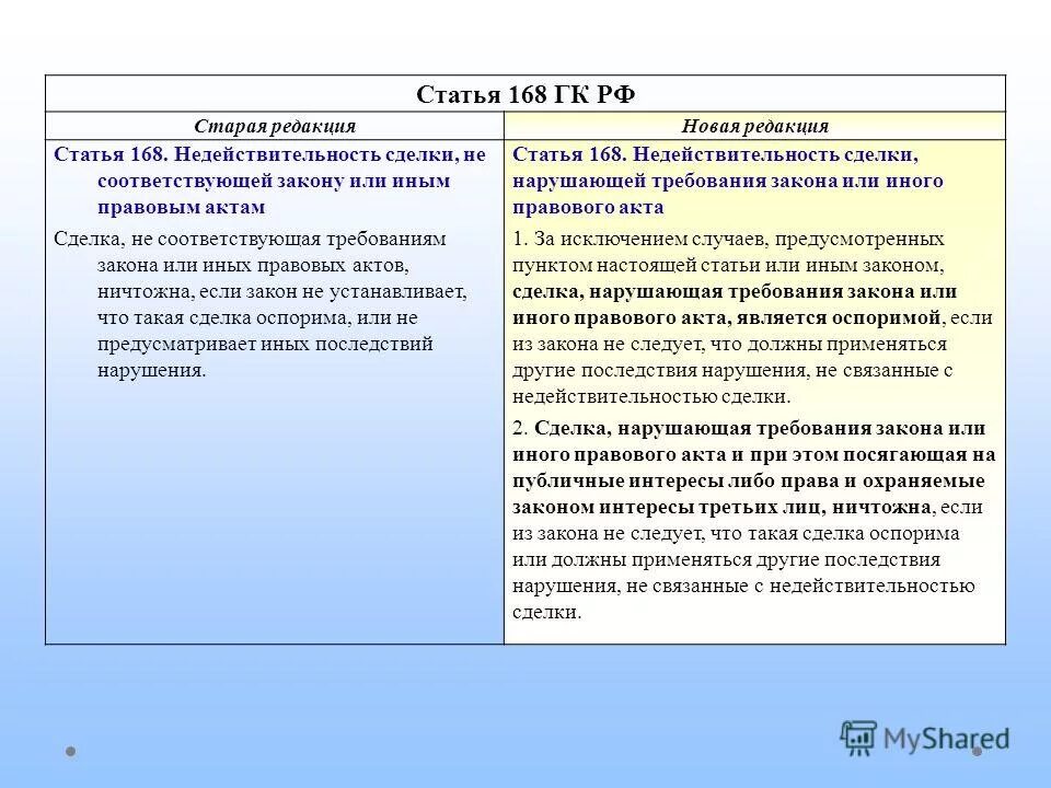 168 статья российской федерации