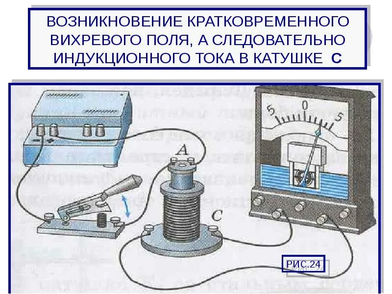 Виды индукционного тока. Возникновение индукционного тока в катушке. Индукционный ток в катушке. Схема индукционного тока в катушке. Возникновение тока в катушке.