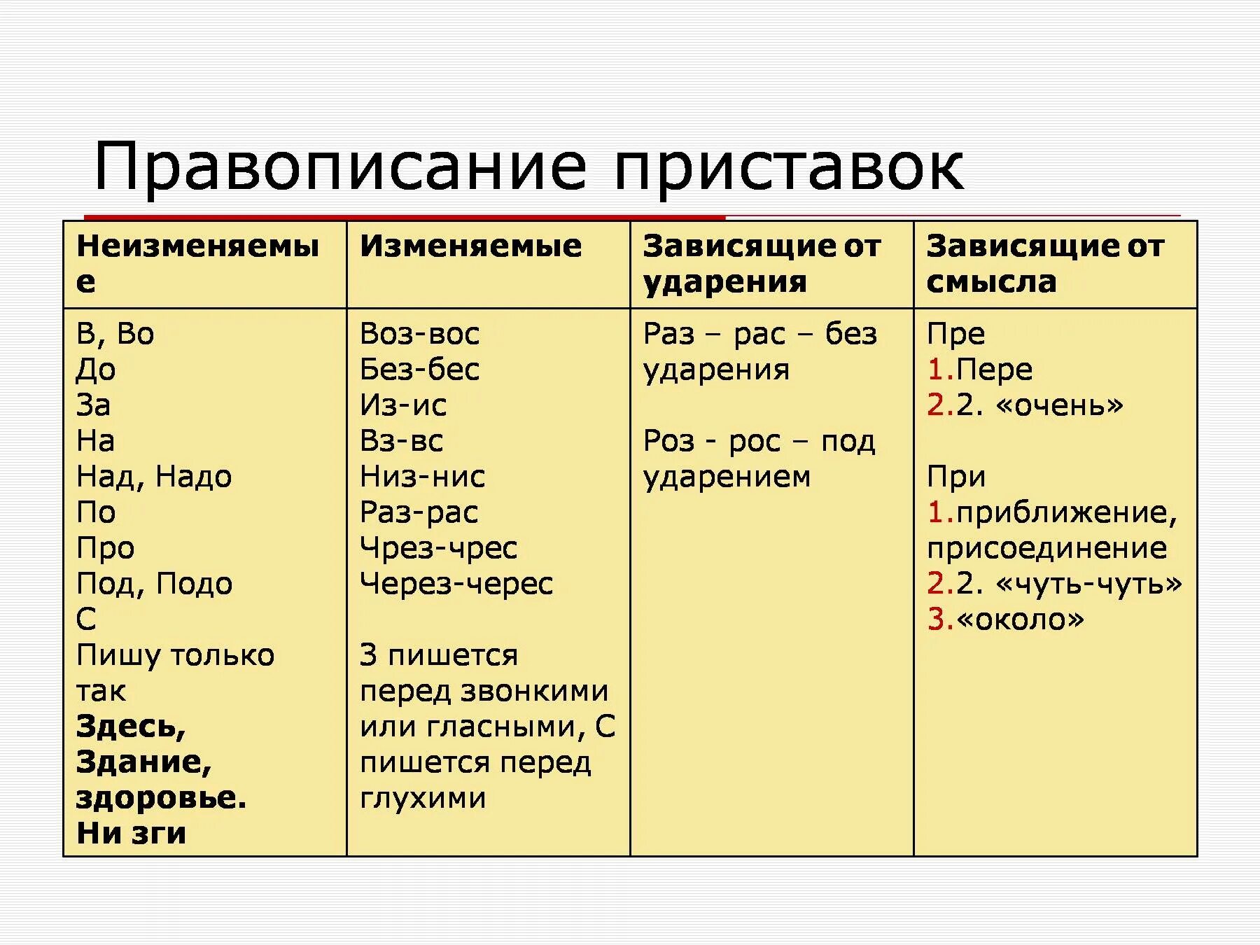 Приставка в слове д