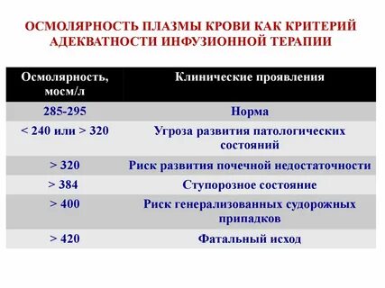 Плазма норма