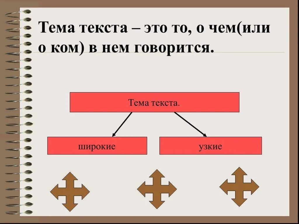 Тема текста это. Широкая и узкая тема. Узкая тема текста это. Тема и основная мысль текста. Текст его основные признаки практикум