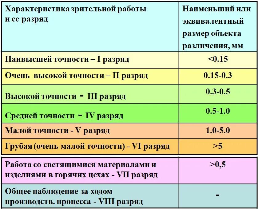 23 05 95. Нормы по освещенности. Параметры освещенности помещений. Освещение нормы освещенности. Нормы по освещению.