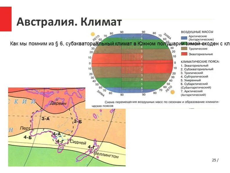 Умеренный климатический пояс какие воздушные массы. Климатические пояса Австралии. Климат пояса Австралии. Субэкваториальный климат Австралии. Климат и климатические пояса Австралии.