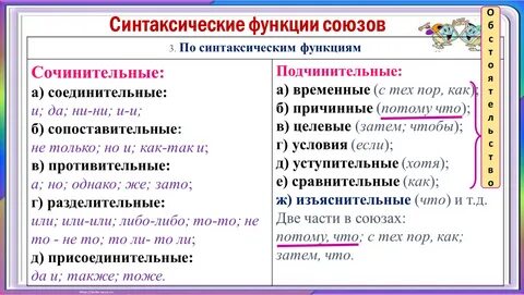 Обозначить синтаксическую роль