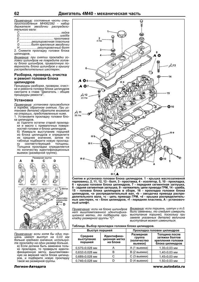 Мицубиси моменты затяжки. Момент затяжки головки Митсубиси Кантер 4d35. Мицубиси Fuso Canter мотор 4м51 момент затяжки ГБЦ. Момент протяжки ГБЦ 4д35 Митсубиси Кантер. Митсубиси Кантер двигатель 4д32 протяжка головки блока.