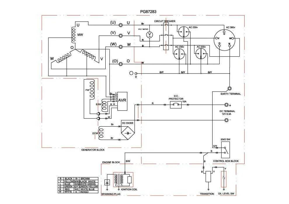 Generator manual: найдено 87 изображений