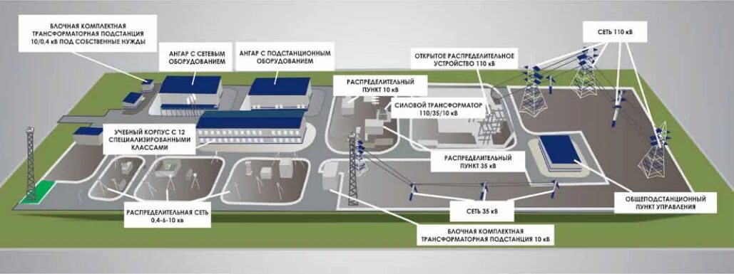 Учебный центр Ленэнерго в Терволово. Учебный комплекс Россети Ленэнерго. Учебный комплекс Россети Ленэнерго пос Терволово. Терволово Ленэнерго учебный полигон. Россети учебный центр