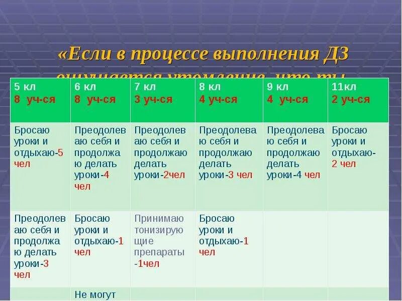 Название время деятельности. Значение ДЗ В учебной деятельности. Важность выполнения ДЗ. Что значит ДЗ. ДЗ по выполнению ДЗ.