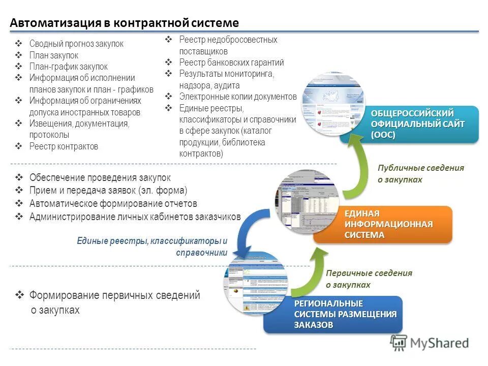 автоматизированной информационной системы закупок. курская региональная система закупок. прогноз закупок. департамент по регулированию контрактной системы. курская региональная система закупок.
