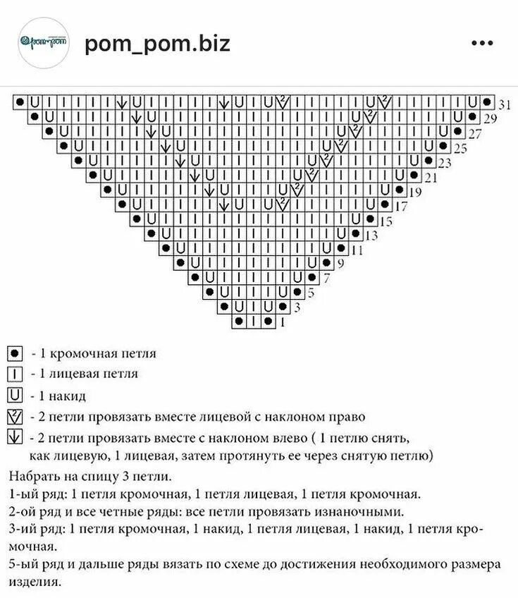 Бактус шаль спицами схемы вязания. Вязание спицами бактусы и шали со схемой и описанием. Описание вязания шали спицами для начинающих. Вязание косынки бактус спицами схемы и описания. Описание вязание бактуса спицами