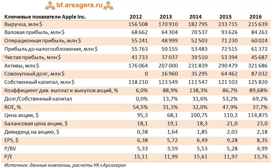 Коэффициент 2016