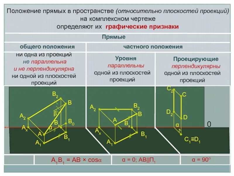 Ориентация объекта в пространстве