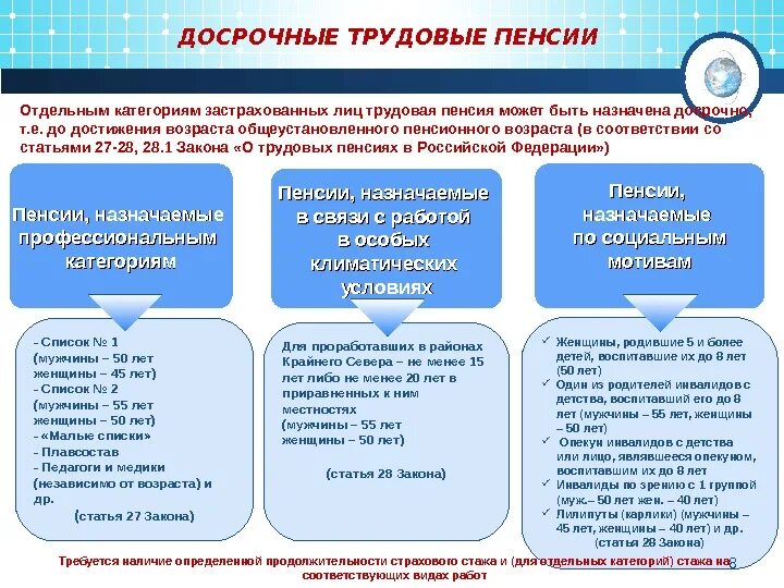 Условия назначения страховой пенсии по старости схема. Категории граждан имеющих право на досрочную пенсию по старости. Порядок назначения досрочной трудовой пенсии по старости. Условия назначения досрочной страховой пенсии по старости. Енсия это