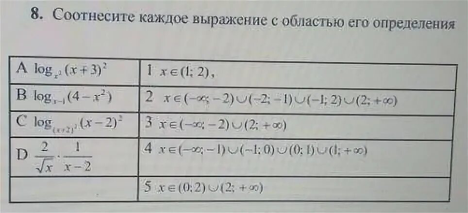 Соотнесите каждое выражение. Соотнесите каждое выражение с областью его определения. соотнесите каждое выражение а) с/с + 1. соотнесите каждое выражения а) (n^-1)^2* n^0 *n^2. соотнесите каждое выражение с соответствующей ему степенью.