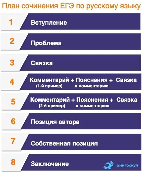 Проблемы сочинение егэ 2023. План написания сочинения ЕГЭ по русскому языку 2021. План сочинения ЕГЭ по русскому 2021. План сочинения эссе по русскому ЕГЭ 2021. План сочинения ЕГЭ по русскому ЕГЭ.