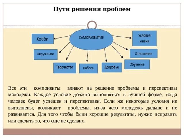 Решения социальных проблем молодежи. Пути решения проблем социализации молодежи. Пути решения проблем молодежи в современном обществе. Социальные проблемы молодежи и их решение. Проблемы современной молодежи и пути их решения.