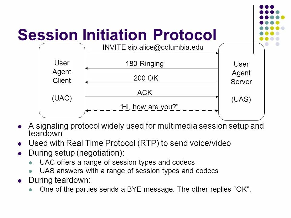 Sip proxy