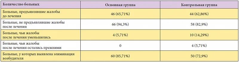 Объем предстательной железы в норме по УЗИ по возрасту 60 лет. Объем предстательной железы в норме по УЗИ по возрасту таблица. Нормальный объём простаты по возрастам таблица. Объем предстательной железы в норме.