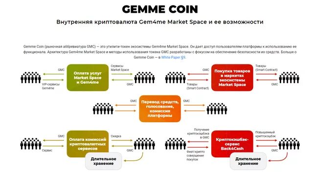 Сборка оптимизация 1.19. Gem4me Market Space. Gem криптовалюта. Space marketing. Платформы оплаты.