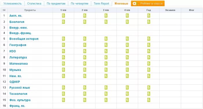 Итоговые оценки за триместр. Оценки за 1 триместр. Отметки за четверть. Баллы для оценок за триместр. Результаты викторины 15.03 2024