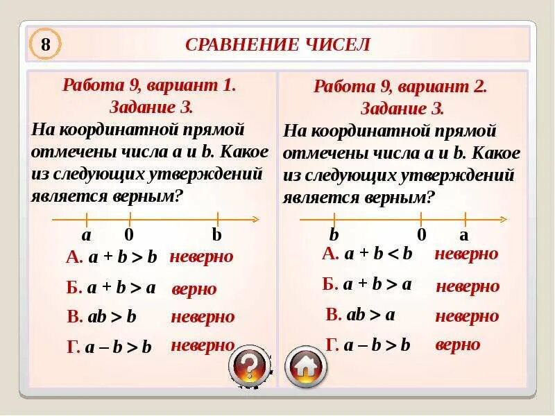 Варианты сравнения. Сравнение чисел на координатной прямой. Способы сравнения чисел. Числа координатной прямой сравнение чисел. Сравнения координатных чисел.