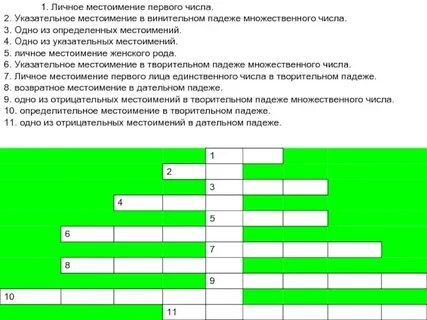 Местоимение 1 числа