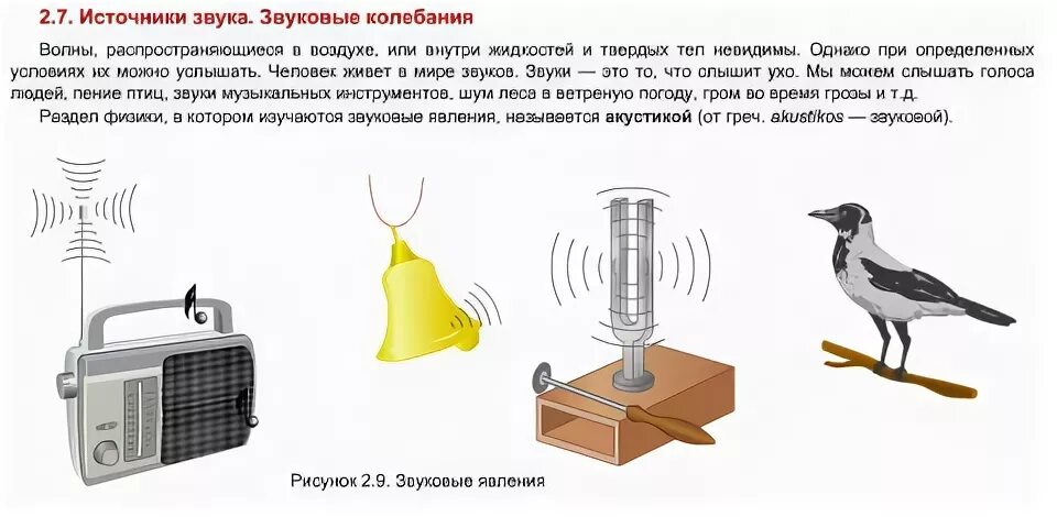 Звуковые колебания.источники колебаний. Примеры колебаний звуковых источников. Источники звука звуковые колебания примеры. Источник звуковых волн физика.