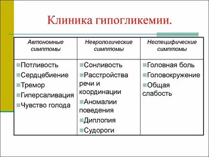 Гипогликемия и гипергликемия