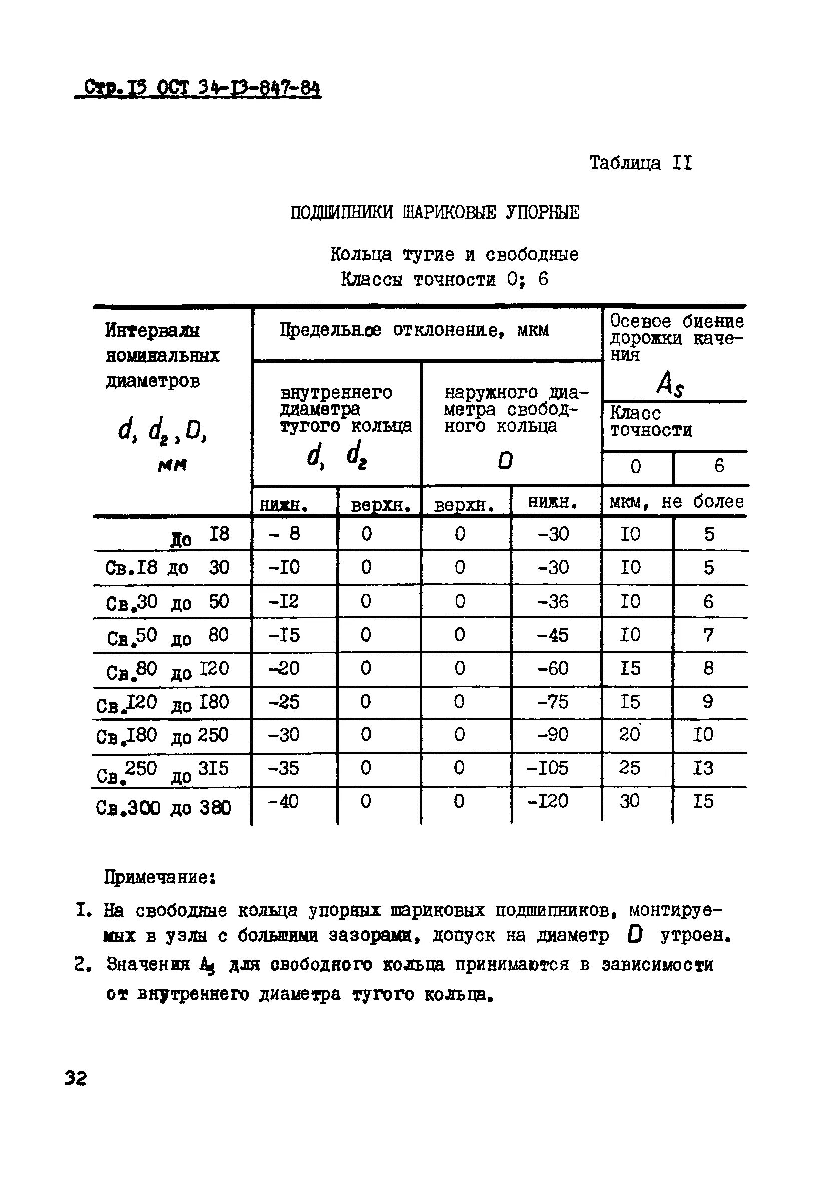 Гост 520