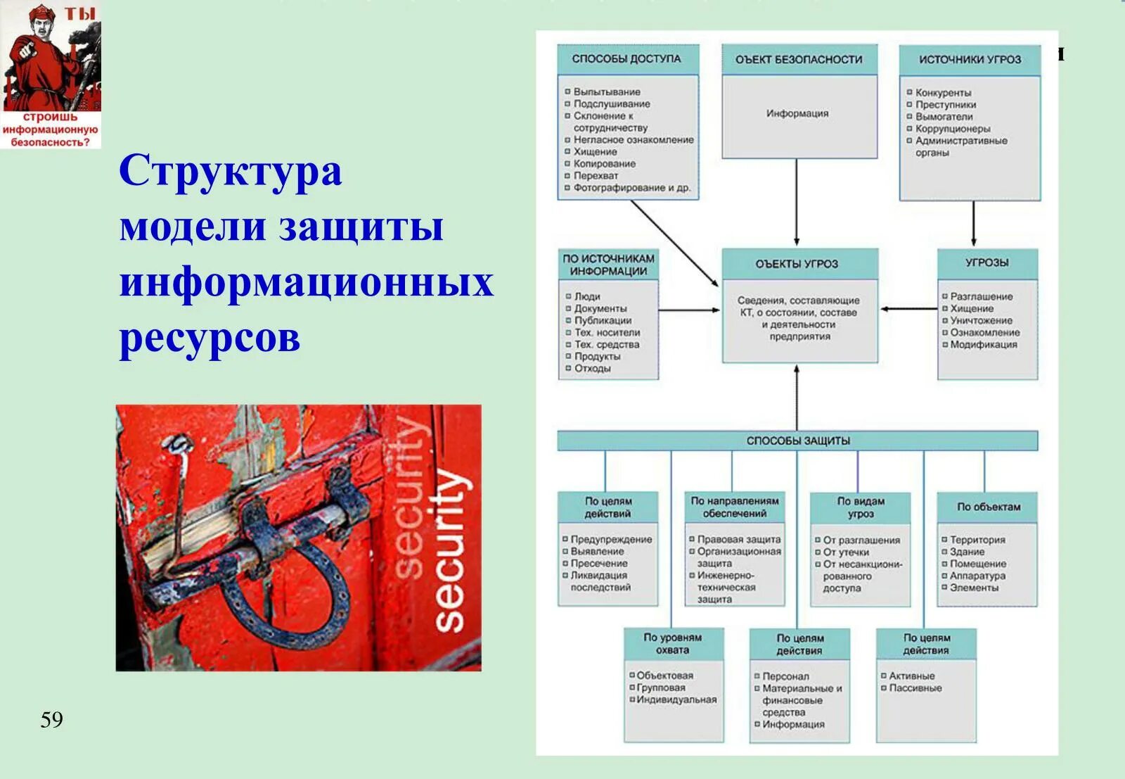 К внешним угрозам информационной безопасности относятся. Модель информационной безопасности. Модель угроз безопасности информации. Модель угроз информационной безопасности предприятия. Информационная безопасность макет.