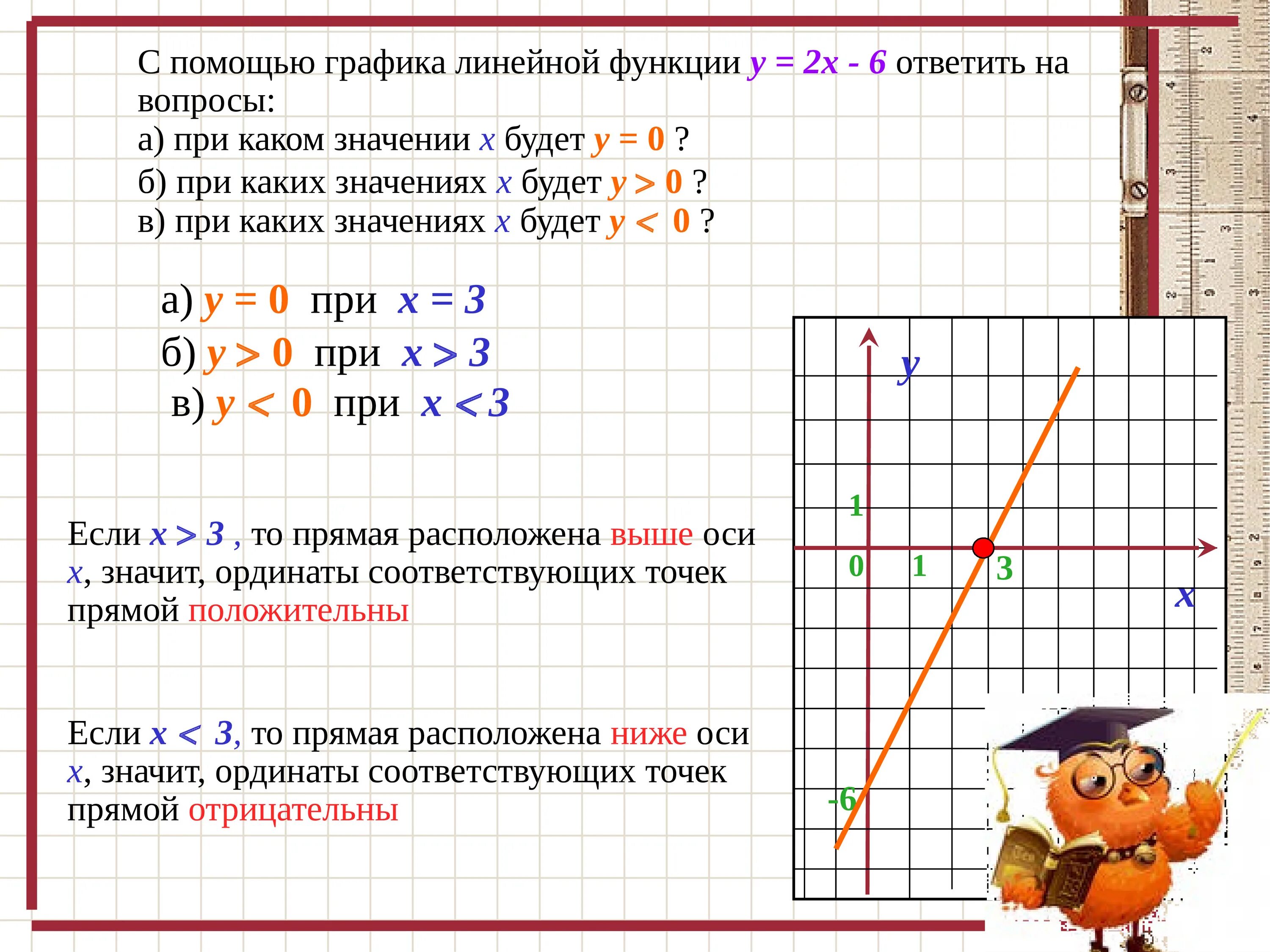 Объяснение темы по алгебре 7 класс линейная функция. График линейной функции 7 класс Алгебра объяснение. Графики 7 класс. Линейная функция и её график объяснение. Пояснение алгебры 7 класс