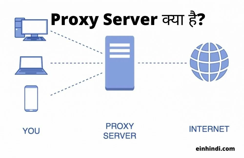 Resident proxy. Прокси. Proxy Server. Анонимный прокси сервер. Прокси сервер схема.