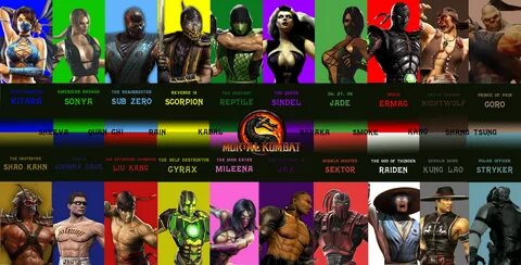 Список персонажей mortal kombat